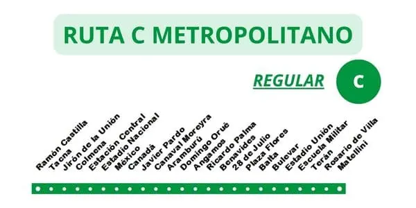 Mapa de la Ruta C del Metropolitano